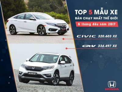 Honda CR-V tiếp tục giữ vững danh hiệu Mẫu xe SUV bán chạy nhất thế giới năm 2017