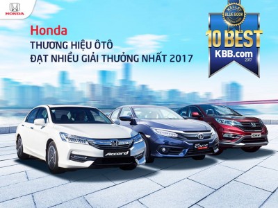 Honda đoạt Giải thưởng