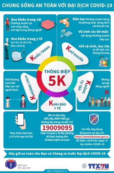 Thông điệp 5K - 