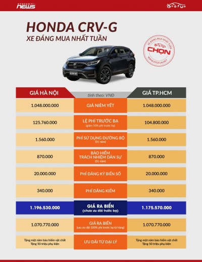 OTOFUN CHỌN: HONDA CR-V G - XE ĐÁNG MUA NHẤT TUẦN