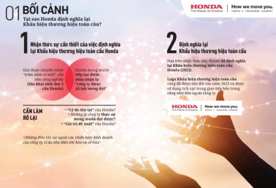 Bối cảnh thay đổi & ý nghĩa khẩu hiệu thương hiệu toàn cầu Honda